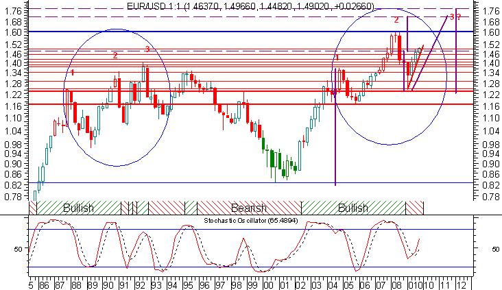 okolicach 1,72. Patrz pionowe fioletowe lionie.