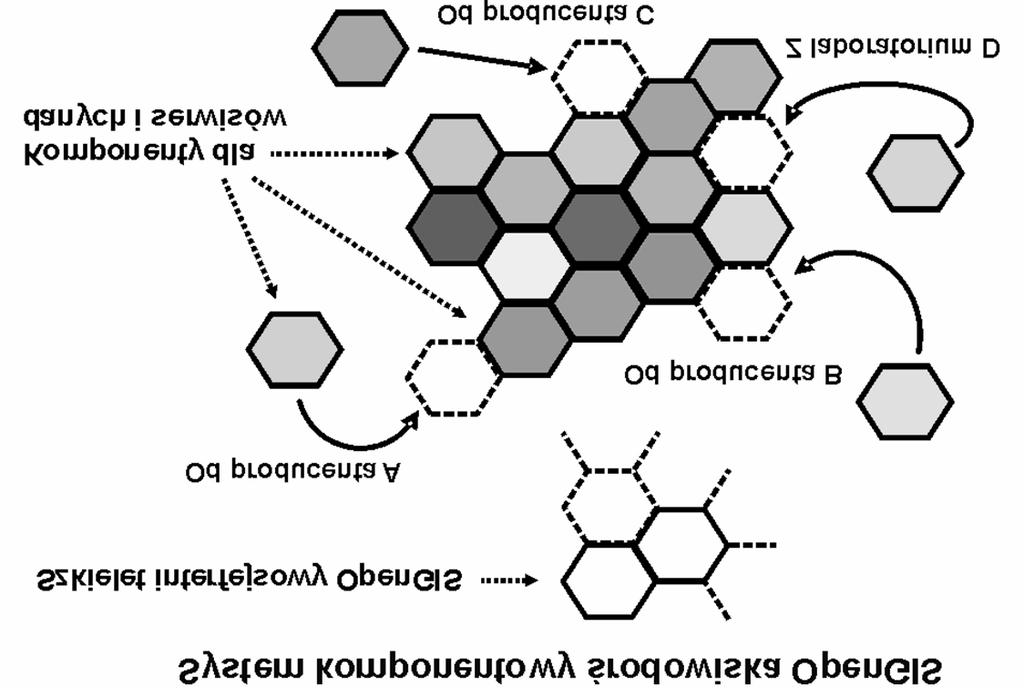 lewe dolne okno dokumentacji, prawe górne okno diagramu klas, prawe dolne okno edytora XML Schema.