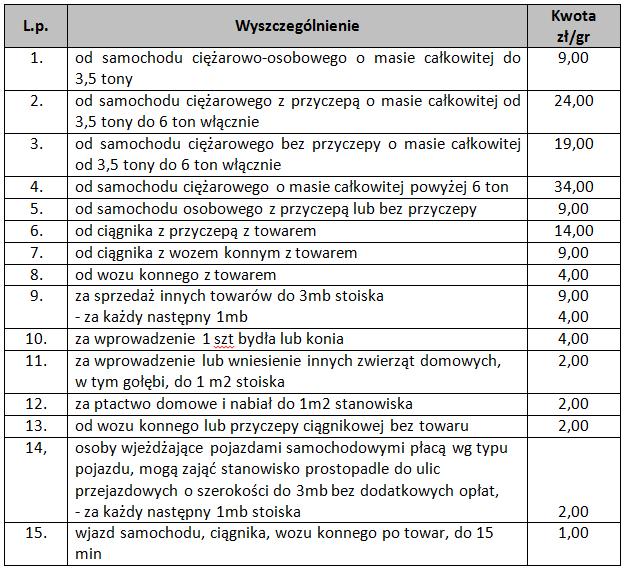 Dziennik Urzędowy Województwa Mazowieckiego 2 Poz. 1760 Uzasadnienie W dniu 26 listopada 2015 r.