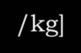 Podatność magnetyczna w układzie jednostek SI ma inną wartość liczbową w układzie cgs w SI [m 3 /kg] = 4 10-3 w cgs [cm 3 /g] Fizyka dzieli ciała stałe, w tym także i minerały na
