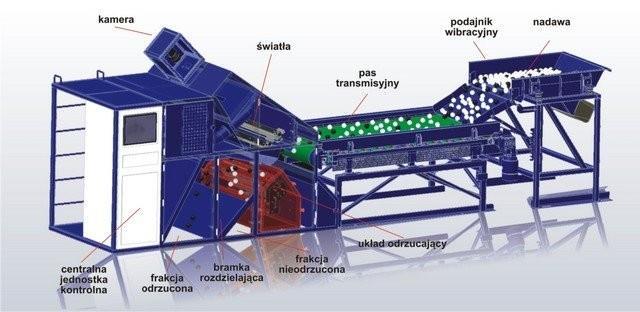 competitors: Particle size: 15-300 mm Multi-parameter sorting Capacity: 5-250