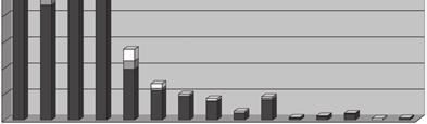 individual mechanical levels (a c): 1 flint artifacts