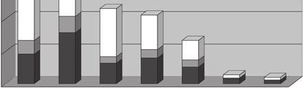 Main trench, sections E, F, G quantity