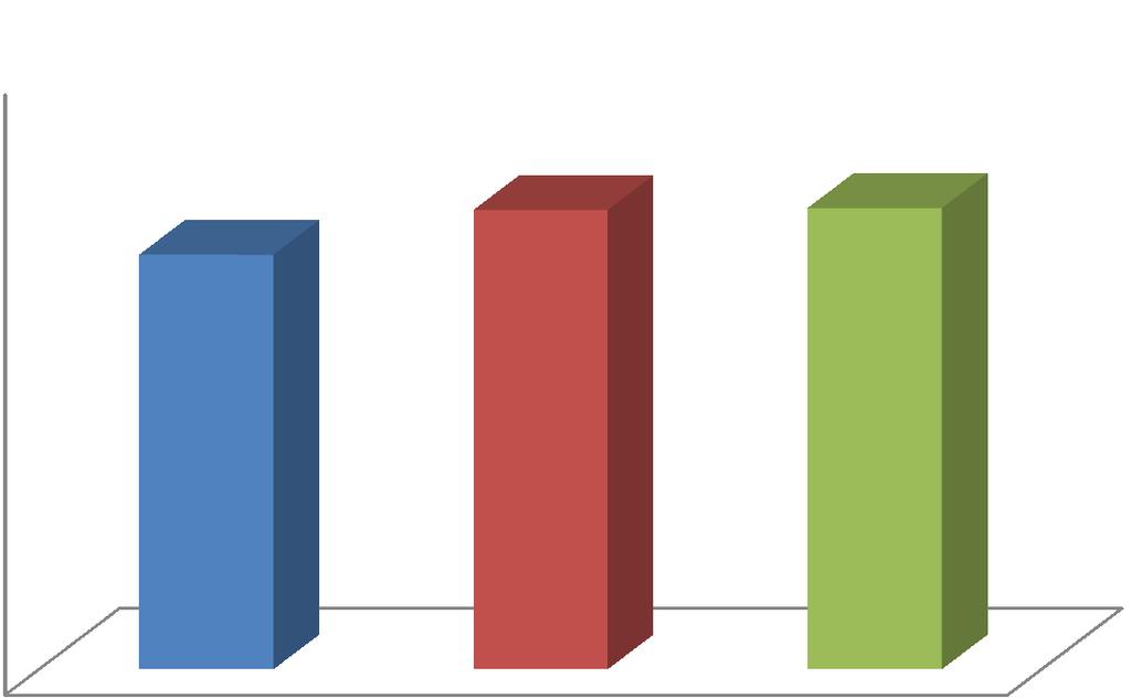 Pracownicy administracji i obsługi 130 125 120,7 122,93 123,03 120 115 110 105