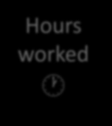 Hours worked Hourly rate EUR/hour