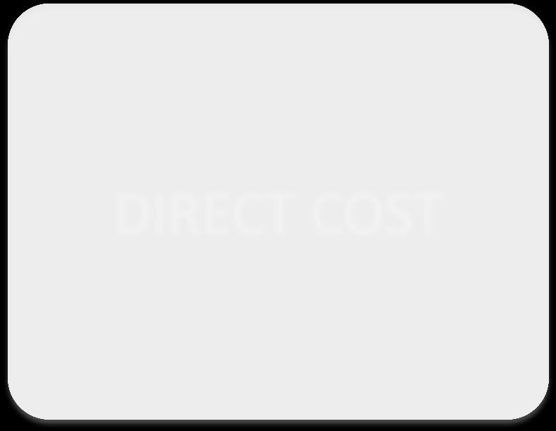 WIDESPREAD-05-2017:TWINNING ESTIMATED ELIGIBLE COSTS* DIRECT COST INDIRECT COST FLAT RATE 25% *nie dostaniemy od KE dofinansowania do kosztów