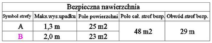 6 11.3 Wyposażenie placu zabaw w urządzenia: Plac zabaw należy wyposażyć w urządzenia (zestawy) niezbędne do rekreacji ruchowej i ćwiczeń zręcznościowych dla dzieci młodszych w wieku szkolnym.