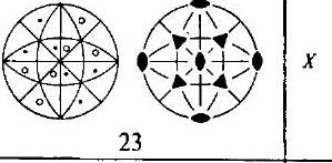 Układ regularn: projekcje stereograficne elementów