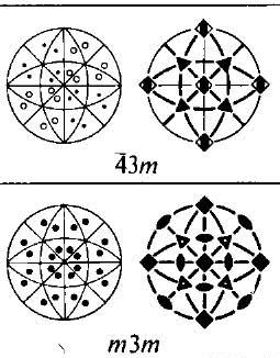 -4m, 4/mmm Trgonaln 3, -3, 3, 3m, -3 m Heksagonaln