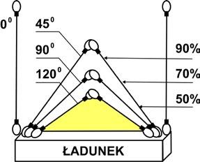 8. Stan techniczny zawiesi należy kontrolować w zakresie i terminach określonych w dokumentacji techniczno-ruchowej. 9.