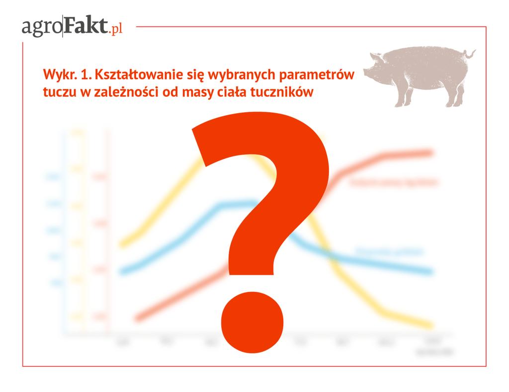 .pl https://www..pl niskie zużycie paszy, bez uwzględnienia wskaźników udziału tłuszczu i mięsa. Skutkowało to wysoką zawartością tłuszczu w tuszy.