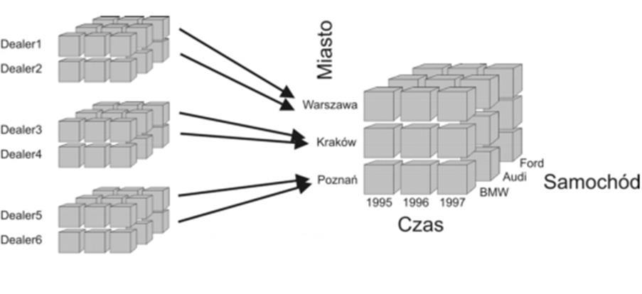 Zwijanie danych Źródło: http://wazniak.mimuw.edu.