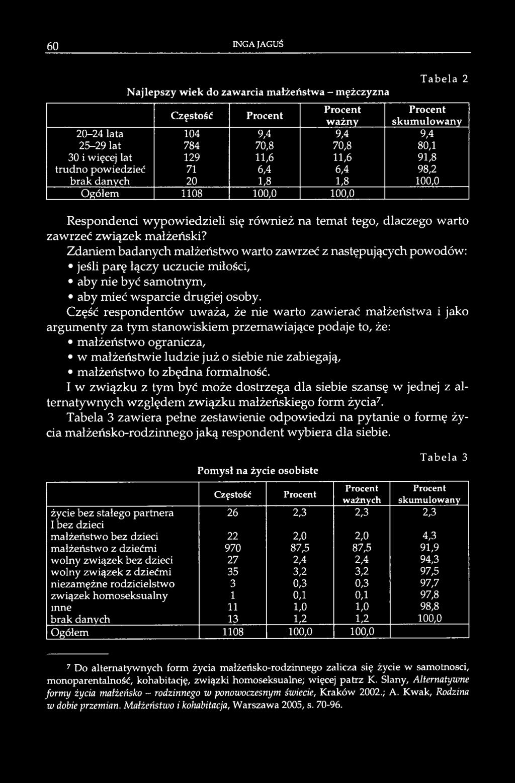 Zdaniem badanych małżeństwo warto zawrzeć z następujących powodów: jeśli parę łączy uczucie miłości, aby nie być samotnym, aby mieć wsparcie drugiej osoby.