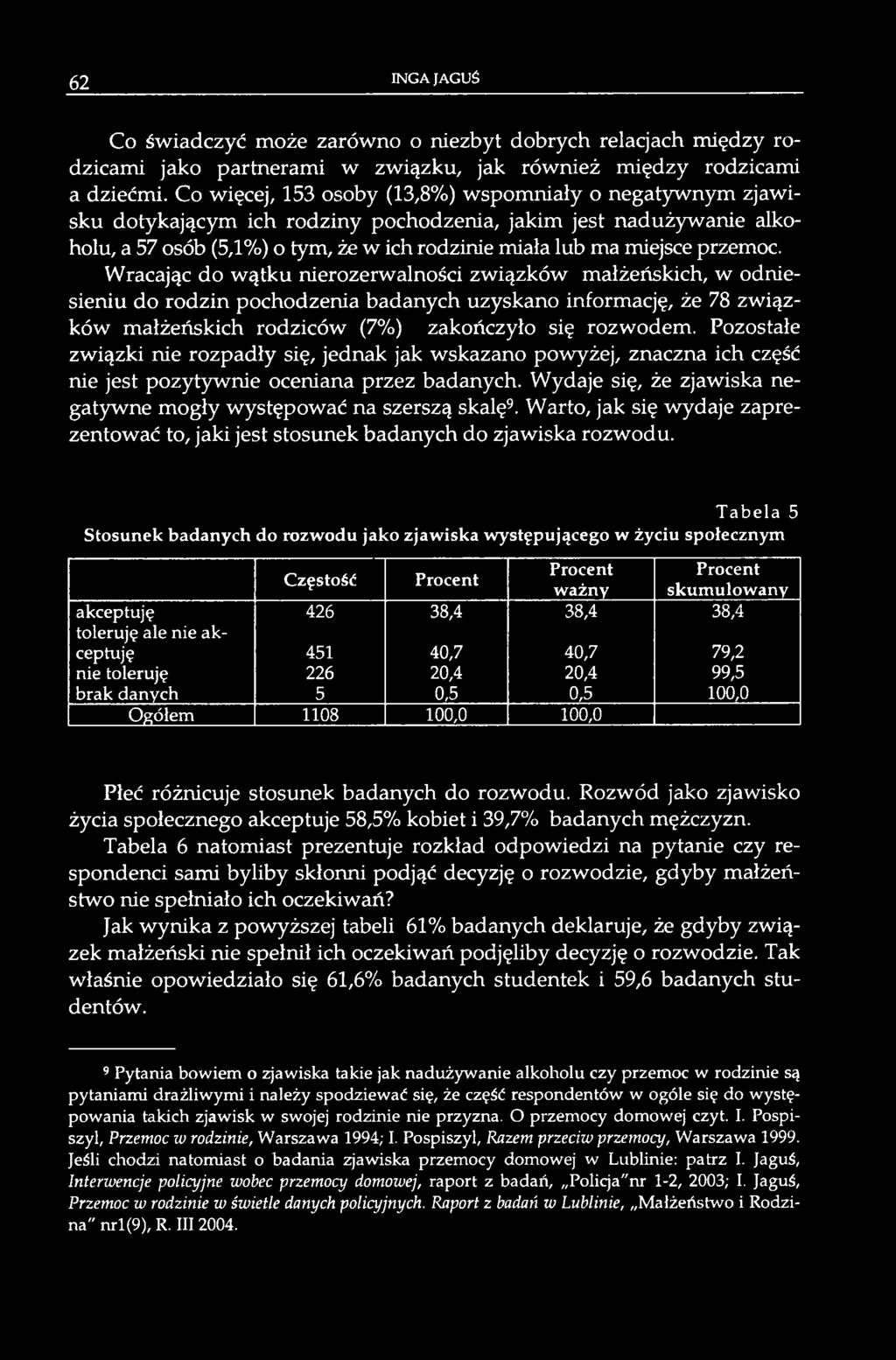 przemoc. Wracając do wątku nierozerwalności związków małżeńskich, w odniesieniu do rodzin pochodzenia badanych uzyskano informację, że 78 związków małżeńskich rodziców (7%) zakończyło się rozwodem.