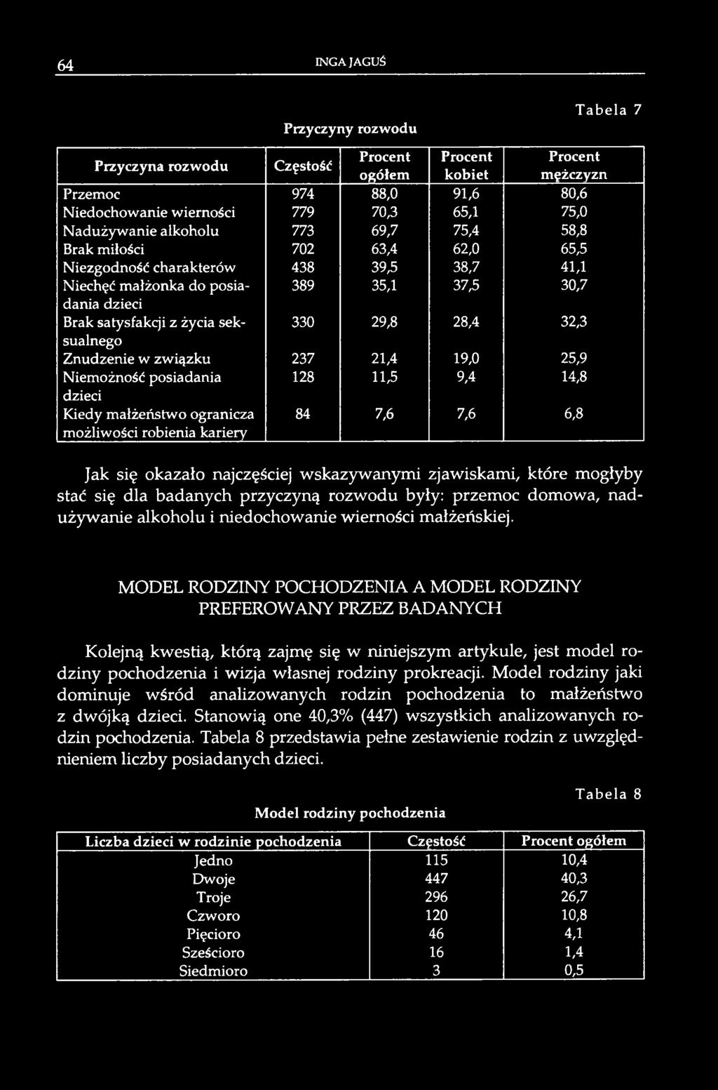 związku 237 21,4 19,0 25,9 Niemożność posiadania 128 11,5 9,4 14,8 dzieci Kiedy małżeństwo ogranicza możliwości robienia kariery 84 7,6 7,6 6,8 Jak się okazało najczęściej wskazywanymi zjawiskami,