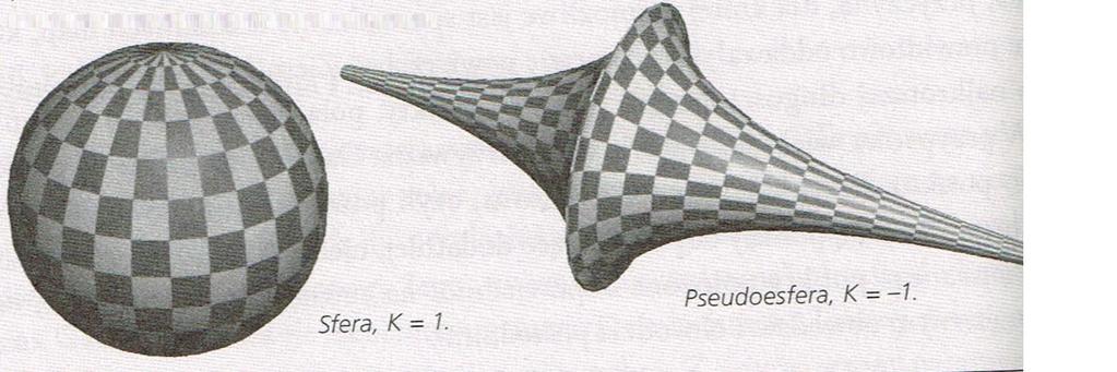 Geometria nieeuklidesowa Geometria euklidesowa jest na