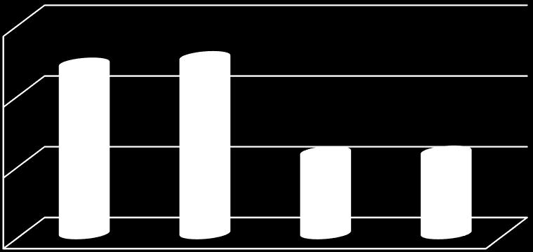 wykres przedstawia wahania w zakresie liczby osób korzystających z tych świadczeń w latach 2014-2017: Wykres nr 17.