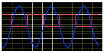 niebieski wzmocniony sygnał z dalmierza, a) sygnał z wahadła matematycznego, b) sygnał z