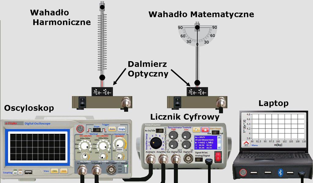 Wirtualne Ćwiczenie Wirtualne ćwiczenie Ruchu Harmonicznego, jest symulacją doświadczenia