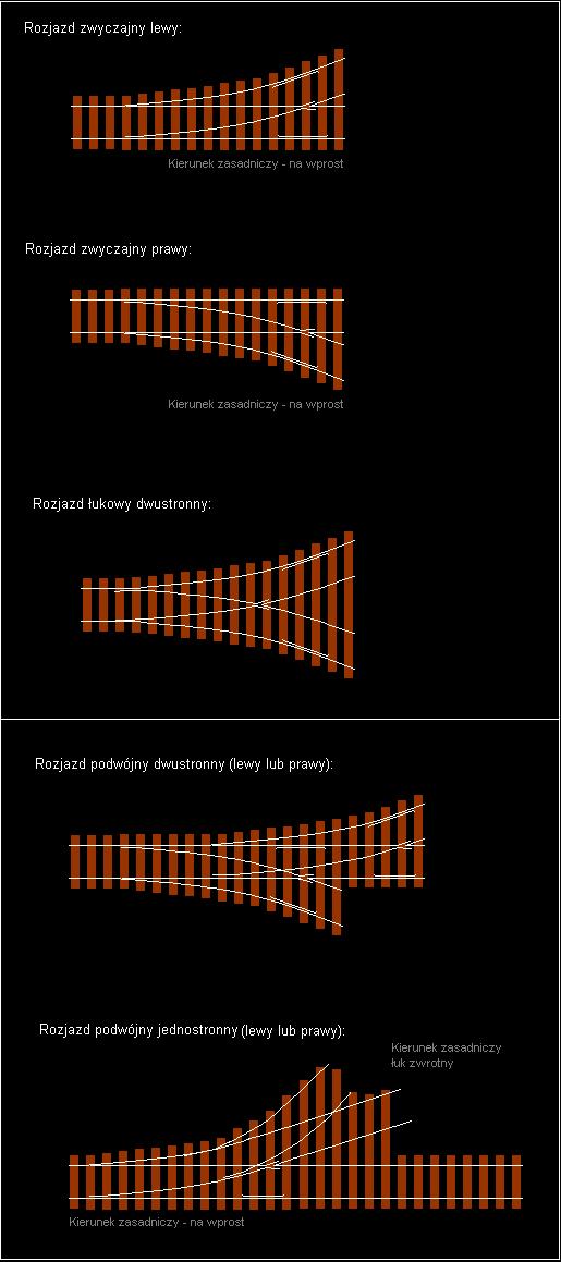 ODBIORY MATERIAŁÓW NAWIERZCHNIOWYCH Odbiór techniczny rozjazdów: ODBIORY MATERIAŁÓW NAWIERZCHNIOWYCH Rozjazdy podlegają