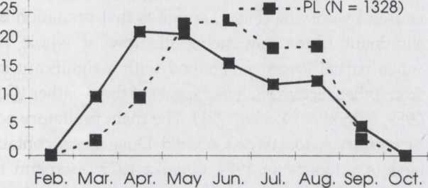 Relationship between total breeding losses (estimated number of eggs and nestlings lost compared with