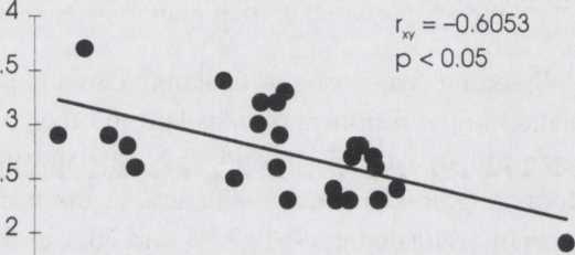 4), but were higher at the beginning and end (February, c.