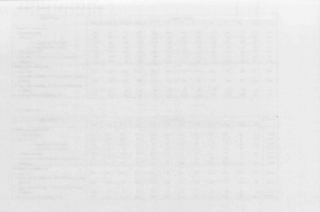 Appendix 1. Material year to year perspective of data.