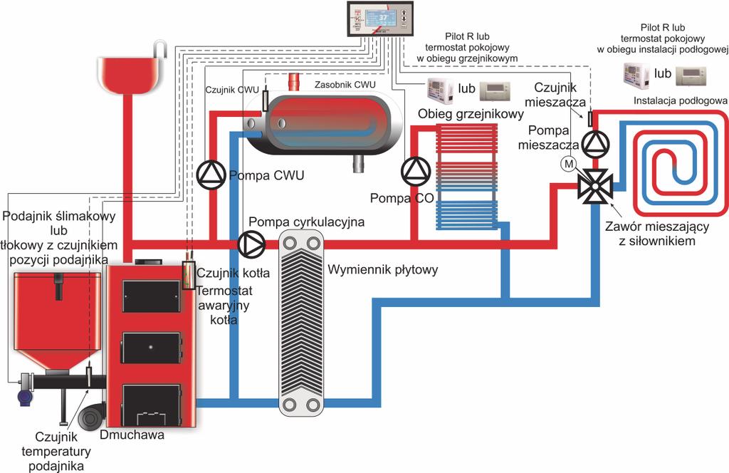 7. Instalacja z pompą CO, obiegiem instalacji podłogowej z siłownikiem zaworu mieszającego, pompą ładującą zasobnik CWU, pompą cyrkulacyjną zasilającą wymiennik płytowy.