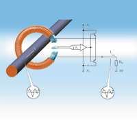 Uzwojenie kompensacyjne Aktywne przekładniki prądowe LEM Czujnik Halla
