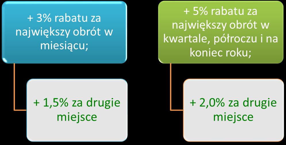 Nasze doświadczenia inspirują innych. 7 3.