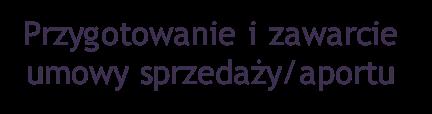 Model procesu komercjalizacji Politechnika Wrocławska Identyfikacja/zgłoszenie wyniku badań i/lub decyzja uczelni o komercjalizacji produktu (technologii) Obiektywna i analiza potencjału rynkowego i