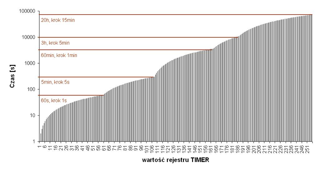 Tabela 8. Ramka STAN ZDROWIA PYTANIE O WYZEROWANIE (0x115). 0x115 0x0 KOMP ID2 0x02 0x1150 Ramka STAN ZDROWIA PYTANIE O WYZEROWANIE KOMP ID2 0x02 - pytanie o wyzerowanie 5.3.