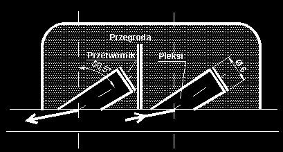 decyzja upoważnionego (np.