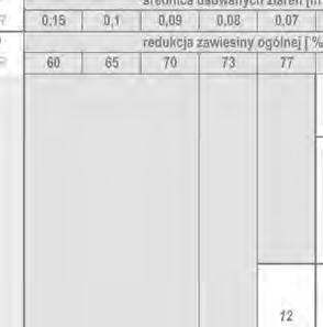 Y WSPARCIE M IA N W E P A Z EKCIE PRZY PROJ Dobór elementów systemu Indywidualne wsparcie przy