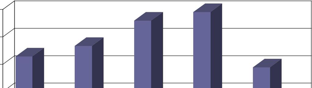 WPRiM urządzeń wodociągowych i urządzeń kanalizacyjnych na lata 2017 2021 nr 15/07/2016