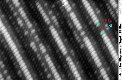 Scanning tunneling microscope STM Rozdzielczość obrazu zależy od rozmiarów ostrza.