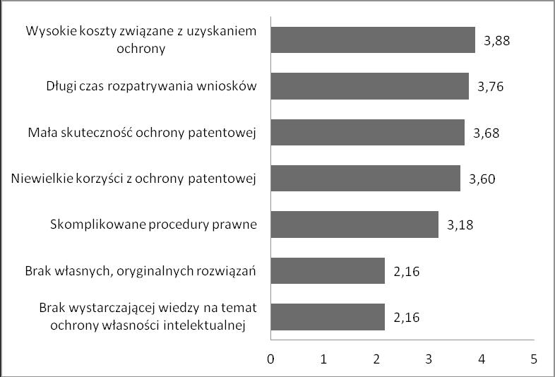 442 Zeszyty Naukowe Wyższej Szkoły Humanitas. Zarządzanie stosowano 5-stopniową skalę ocen (od 1 do 5), gdzie 5 oznacza bardzo poważne ograniczenie dla firmy, zaś 1 czynnik zupełnie nieistotny.