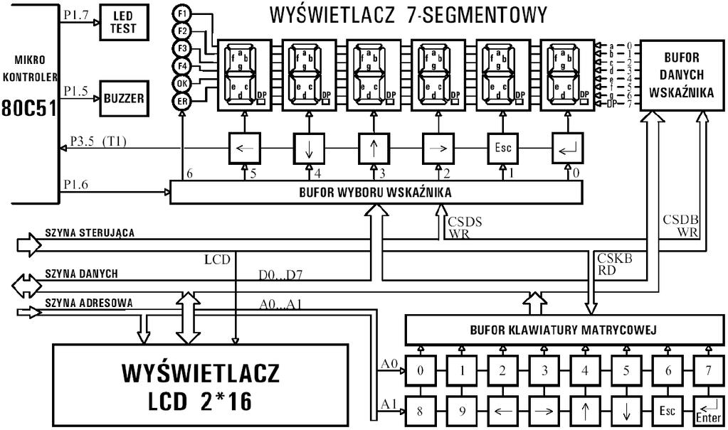 Wyświetlacz