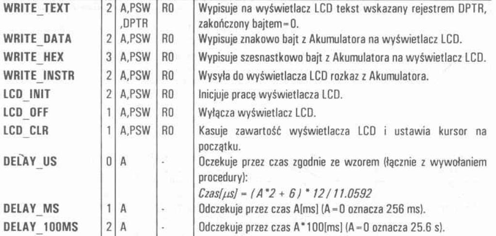 Podprogramy w DSM-51 Zestaw podprogramów zapisanych w