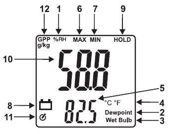 Opis funkcji wyświetlacza 1. Wilgotność względna % 2. Punkt rosy 3. Temperatura termometru mokrego (Wet Bulb) 4. C / F 5. Wyświetlacz Temperatury / WB / DP 6. Maksimum 7. Minimum 8.