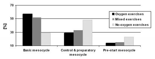 Makaruk: FLEXIBILITY OF HAMSTRING AND PREVENTION Pol. J. Sport Tourism 2009, 16, 152-157 153 tested athlete was lying down again.