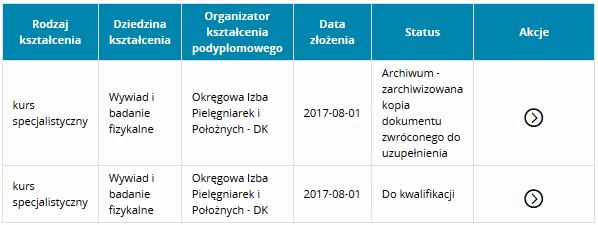 b) Twój wniosek zawiera jakiś błąd i został odesłany do poprawy to ukaże Ci się takie okno Na tym etapie możemy nasz wniosek jeszcze edytować naciskając przycisk Edycja lub wysłać.