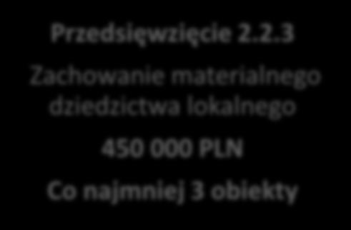 Przedsięwzięcie 2.