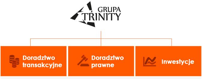 Informacje o jednostce dominującej Tabela 1 Dane Emitenta Firma Emitenta Grupa Trinity S.A. Forma prawna Spółka akcyjna Kraj siedziby Polska Adres siedziby ul.