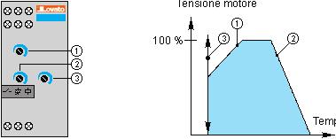 51 ADXM 06BP 6 2,2 1 0,580 51 ADXM 12BP 12 5,5 1 0,580 51 ADXM 18BP 18 7,5 1 0,580 51 ADXM 25BP 25 11 1 0,800 51 ADXM 38BP 38 18,5 1 0,800 51 ADXM 45BP 45 22 1 0,800 Z wbudowanym przekaźnikiem