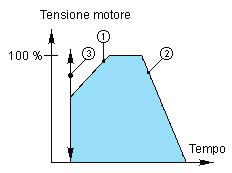 51 ADXM 06BP A220 6 1,1 1 0,580 51 ADXM 12BP A220 12 3 1 0,580 51 ADXM 18BP A220 18 4 1 0,580 51 ADXM 25BP A220 25 5,5 1 0,800 51 ADXM 38BP A220 38 11 1 0,800 51 ADXM 45BP A220 45 11 1 0,800