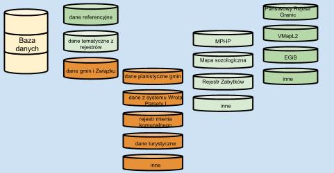 ogólny Planowanie przestrzenne dla każdego Konsultacje Społeczne WebGIS Wizualizacja danych front office Serwer aplikacji Moduł ogólny