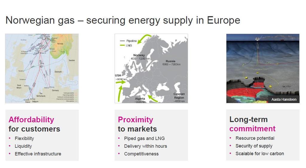 Prognozowane wolumeny sprzedaży gazu z norweskich złóż, 2017-2035 [ ]Norweskie Ministerstwo Energii nie ukrywa swojej strategii, prezentując ją publicznie.