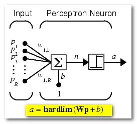 Część 1 Zapoznanie się z podstawowymi funkcjami do tworzenia perceptronu, neuronu liniowego, sieci neuronów z warstwami ukrytymi 1 Tworzenie perceptronu za pomocą funkcji i metod środowiska MATLAB
