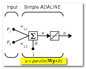 newp([wart_min wart_maks;wart_min wart_maks; ], liczba_neuronów) Gdzie: wart_min, wart_maks- spowiedziewane zakresy poszczególnych wejść perceptronu, Liczba_neuronów liczba perceptronów w sieci Zatem